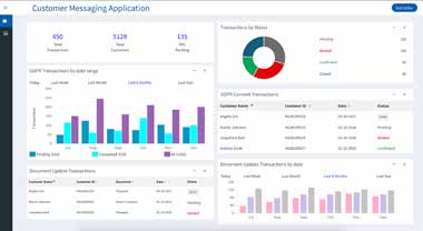Trunomi Customer Messaging Application dashboard, reproduced in the IAPP 2017 Privacy Tech Vendor Report, page 61. Original low-resolution image.